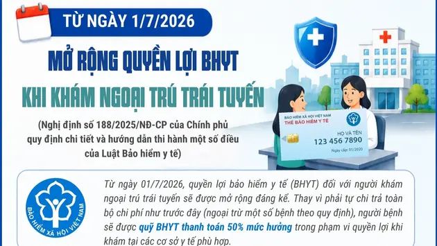 Mở rộng quyền lợi bảo hiểm y tế khi khám ngoại trú trái tuyến