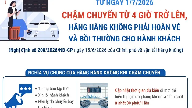 Hành khách được hoàn vé, bồi thường nếu chuyến bay chậm từ 4 tiếng trở lên