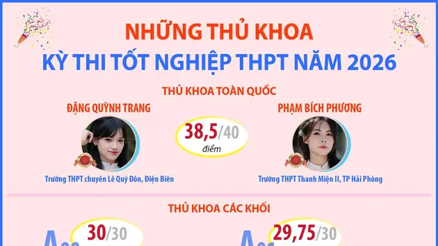 Những thủ khoa kỳ thi tốt nghiệp THPT năm 2026