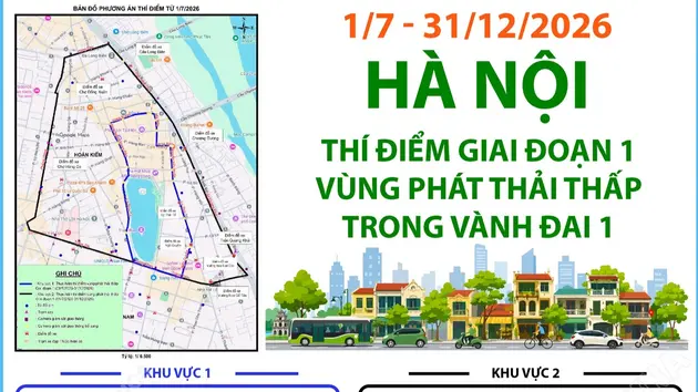 Vùng phát thải thấp Hà Nội thực hiện thí điểm từ 1/7 - 31/12/2026