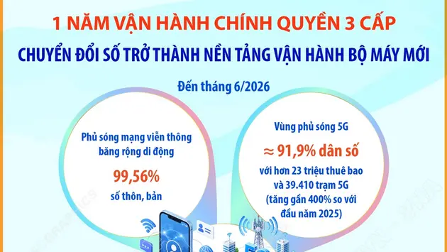 Chuyển đổi số trở thành nền tảng vận hành bộ máy mới