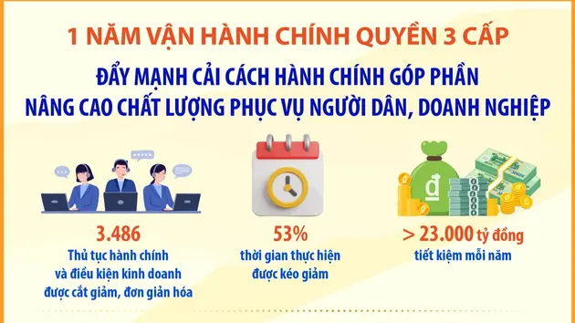 Đẩy mạnh cải cách hành chính góp phần nâng cao chất lượng phục vụ người dân, doanh nghiệp