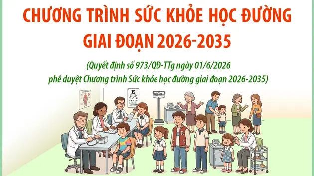 Chương trình Sức khỏe học đường giai đoạn 2026-2035