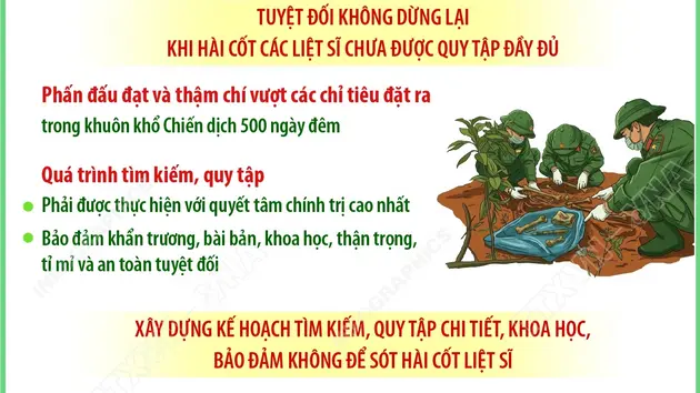 Huy động toàn dân tham gia công tác tìm kiếm, quy tập hài cốt liệt sĩ