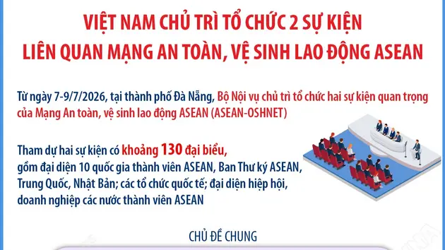 Việt Nam chủ trì tổ chức 2 sự kiện liên quan Mạng An toàn, vệ sinh lao động ASEAN