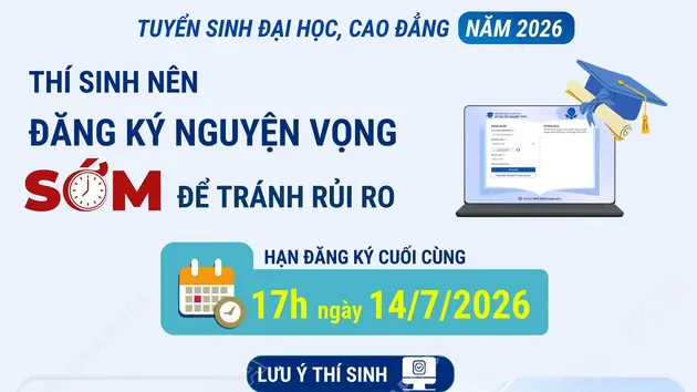 Tuyển sinh đại học, cao đẳng năm 2026: Thí sinh nên đăng ký nguyện vọng sớm để tránh rủi ro
