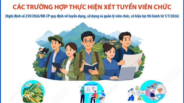 Các trường hợp thực hiện xét tuyển viên chức