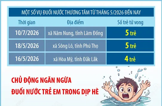 Một số vụ đuối nước thương tâm từ tháng 5/2026 đến nay