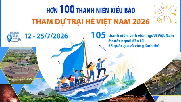 Hơn 100 thanh niên kiều bào tham dự Trại hè Việt Nam 2026
