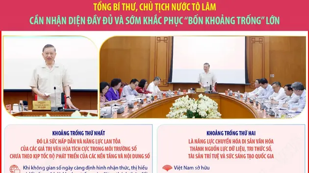 Chỉ đạo của Tổng Bí thư, Chủ tịch nước Tô Lâm về phát triển văn hóa Việt Nam (phần 1)