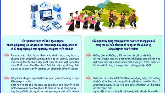 Chỉ đạo của Tổng Bí thư, Chủ tịch nước Tô Lâm về phát triển văn hóa Việt Nam (phần 3 và hết)
