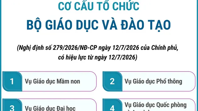 Cơ cấu tổ chức của Bộ Giáo dục và Đào tạo từ ngày 12/7/2026