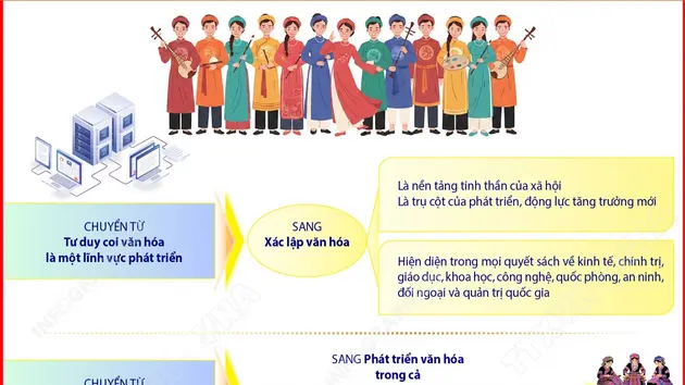 Chỉ đạo của Tổng Bí thư, Chủ tịch nước Tô Lâm về phát triển văn hóa Việt Nam (phần 2)