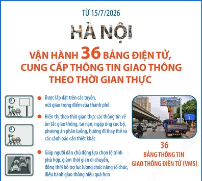 Từ 15/7/2026, Hà Nội vận hành 36 bảng điện tử, cung cấp thông tin giao thông theo thời gian thực