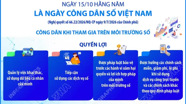 Ngày 15/10 hằng năm là Ngày Công dân số Việt Nam