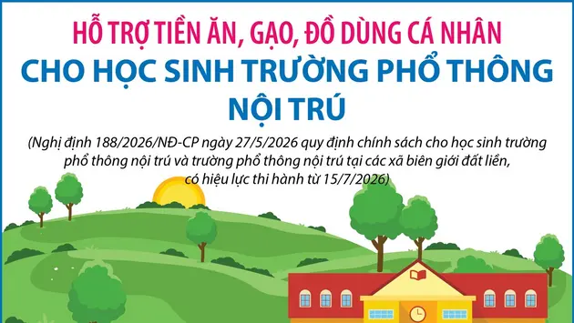 Hỗ trợ tiền ăn, gạo, đồ dùng cá nhân cho học sinh trường phổ thông nội trú