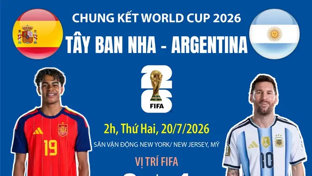 Trận chung kết World Cup 2026 Tây Ban Nha - Argentina