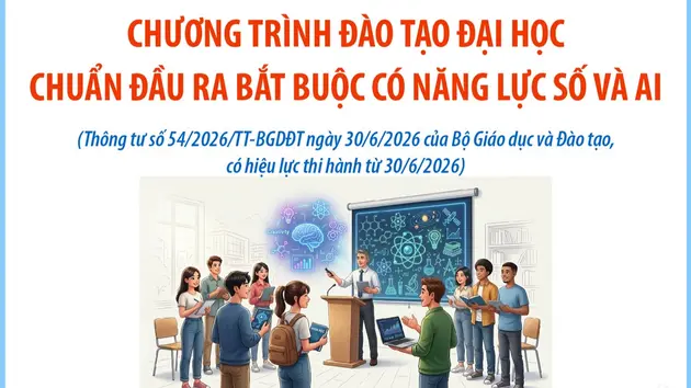 Chương trình đào tạo đại học: Chuẩn đầu ra bắt buộc có năng lực số và AI