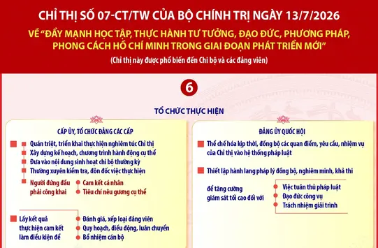 Chỉ thị 07-CT/TW: Đẩy mạnh học tập, thực hành tư tưởng, đạo đức, phương pháp, phong cách Hồ Chí Minh trong giai đoạn phát triển mới