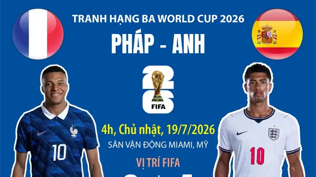 Pháp - Anh tranh hạng ba World Cup 2026