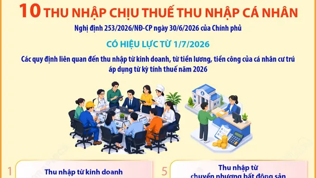 10 thu nhập chịu thuế thu nhập cá nhân