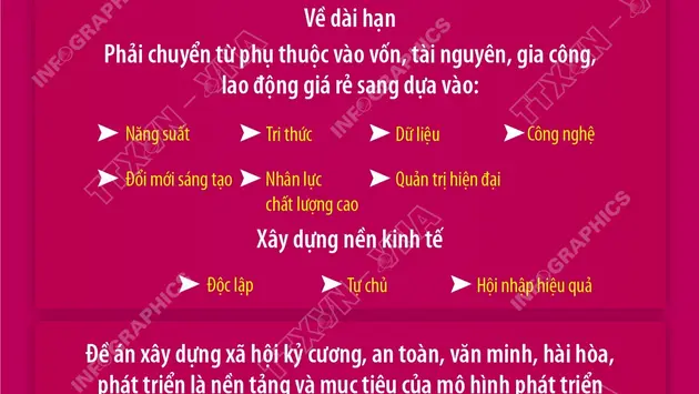 Tổng Bí thư, Chủ tịch nước Tô Lâm: Các quyết sách được Trung ương thông qua phải tạo ra 4 bước chuyển chiến lược (phần 5)