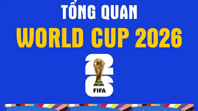 World Cup 2026: Mở ra kỷ nguyên mới của bóng đá thế giới