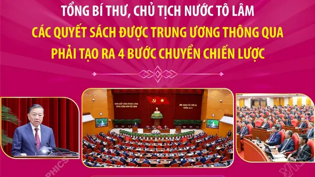 Tổng Bí thư, Chủ tịch nước Tô Lâm: Các quyết sách được Trung ương thông qua phải tạo ra 4 bước chuyển chiến lược (phần 1)