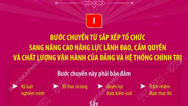 Tổng Bí thư, Chủ tịch nước Tô Lâm: Các quyết sách được Trung ương thông qua phải tạo ra 4 bước chuyển chiến lược (phần 2)