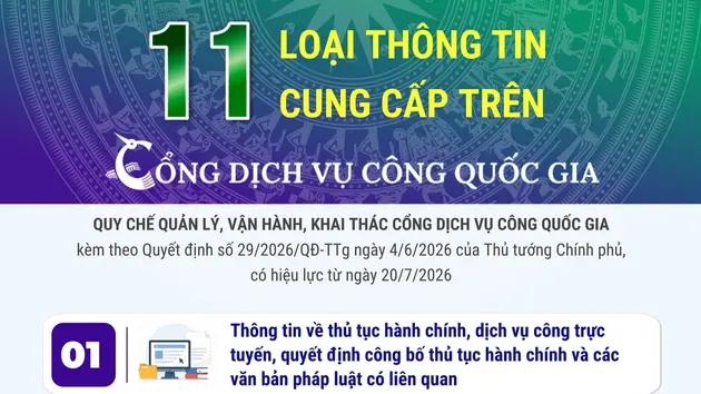 11 loại thông tin cung cấp trên Cổng Dịch vụ công quốc gia