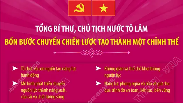 Tổng Bí thư, Chủ tịch nước Tô Lâm: Các quyết sách được Trung ương thông qua phải tạo ra 4 bước chuyển chiến lược (phần 6 và hết)