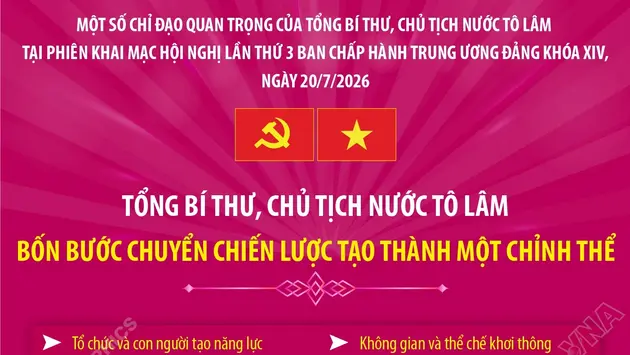 Tổng Bí thư, Chủ tịch nước Tô Lâm: Các quyết sách được Trung ương thông qua phải tạo ra 4 bước chuyển chiến lược