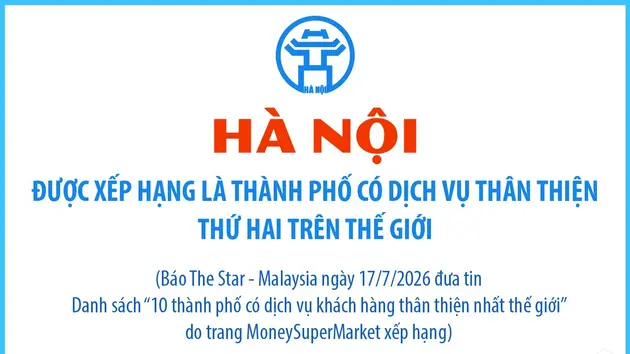 Hà Nội được xếp hạng là thành phố có dịch vụ thân thiện thứ hai trên thế giới