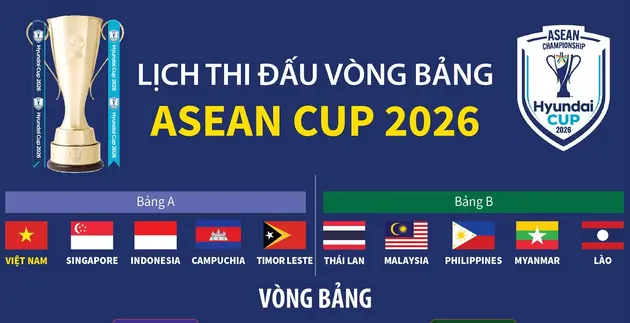 Lịch thi đấu vòng bảng ASEAN Cup 2026