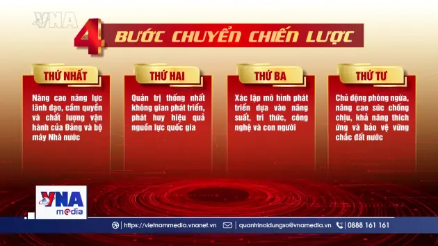Khơi thông nguồn lực, mở rộng không gian phát triển