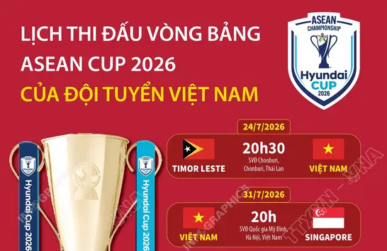 
Lịch thi đấu vòng bảng của đội tuyển Việt Nam tại ASEAN Cup 2026