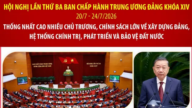 Hội nghị Trung ương 3: thống nhất cao nhiều chủ trương, chính sách lớn về xây dựng Đảng, hệ thống chính trị, phát triển và bảo vệ đất nước