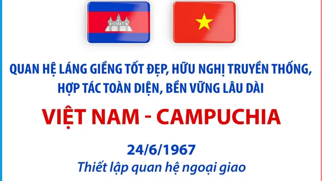 Quan hệ láng giềng tốt đẹp, hữu nghị truyền thống, hợp tác toàn diện, bền vững lâu dài Việt Nam - Campuchia