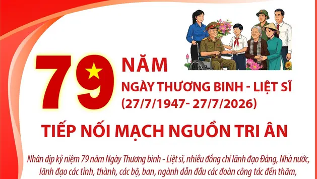 79 năm Ngày Thương binh - Liệt sĩ (27/7/1947- 27/7/2026): Tiếp nối mạch nguồn tri ân