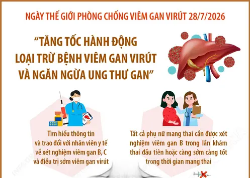 Ngày Thế giới Phòng chống Viêm gan virút 28/7: “Tăng tốc hành động loại trừ bệnh viêm gan virút và ngăn ngừa ung thư gan”