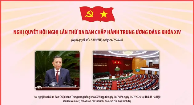 Nghị quyết Hội nghị lần thứ ba Ban Chấp hành Trung ương Đảng khóa XIV