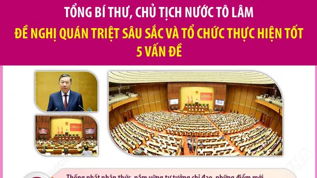 Quán triệt Nghị quyết Hội nghị Trung ương 3: Tổng Bí thư, Chủ tịch nước Tô Lâm đề nghị quán triệt sâu sắc và tổ chức thực hiện tốt 5 vấn đề