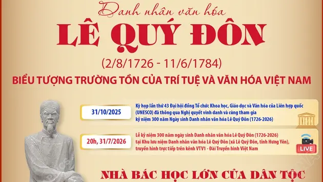 Danh nhân văn hóa Lê Quý Đôn: Biểu tượng trường tồn của trí tuệ và văn hóa Việt Nam