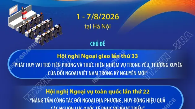 Hội nghị Ngoại giao lần thứ 33 và Hội nghị Ngoại vụ toàn quốc lần thứ 22