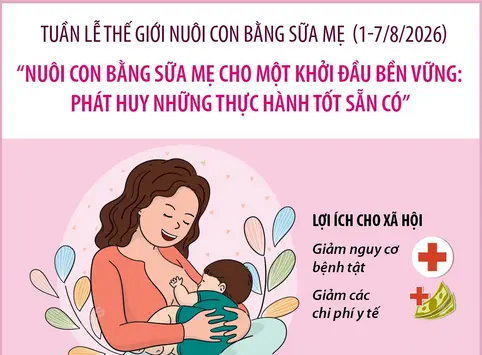 Tuần lễ thế giới Nuôi con bằng sữa mẹ (1-7/8/2026): “Nuôi con bằng sữa mẹ cho một khởi đầu bền vững: Phát huy những thực hành tốt sẵn có”