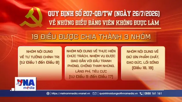 19 điều Đảng viên không được làm - “lằn ranh đỏ” về kỷ luật, góp phần xây dựng Đảng vững mạnh