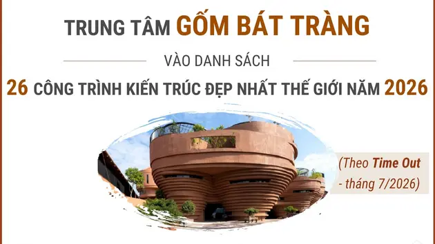 Trung tâm Gốm Bát Tràng vào danh sách 26 công trình kiến trúc đẹp nhất thế giới năm 2026
