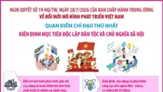 Đổi mới mô hình phát triển Việt Nam: Kiên định mục tiêu độc lập dân tộc và chủ nghĩa xã hội