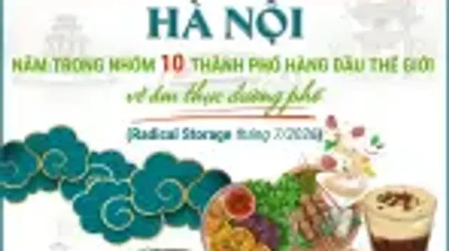 Hà Nội nằm trong nhóm 10 thành phố hàng đầu thế giới về ẩm thực đường phố