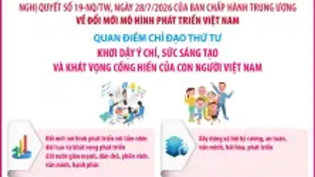 Đổi mới mô hình phát triển Việt Nam: Khơi dậy ý chí, sức sáng tạo và khát vọng cống hiến của con người Việt Nam